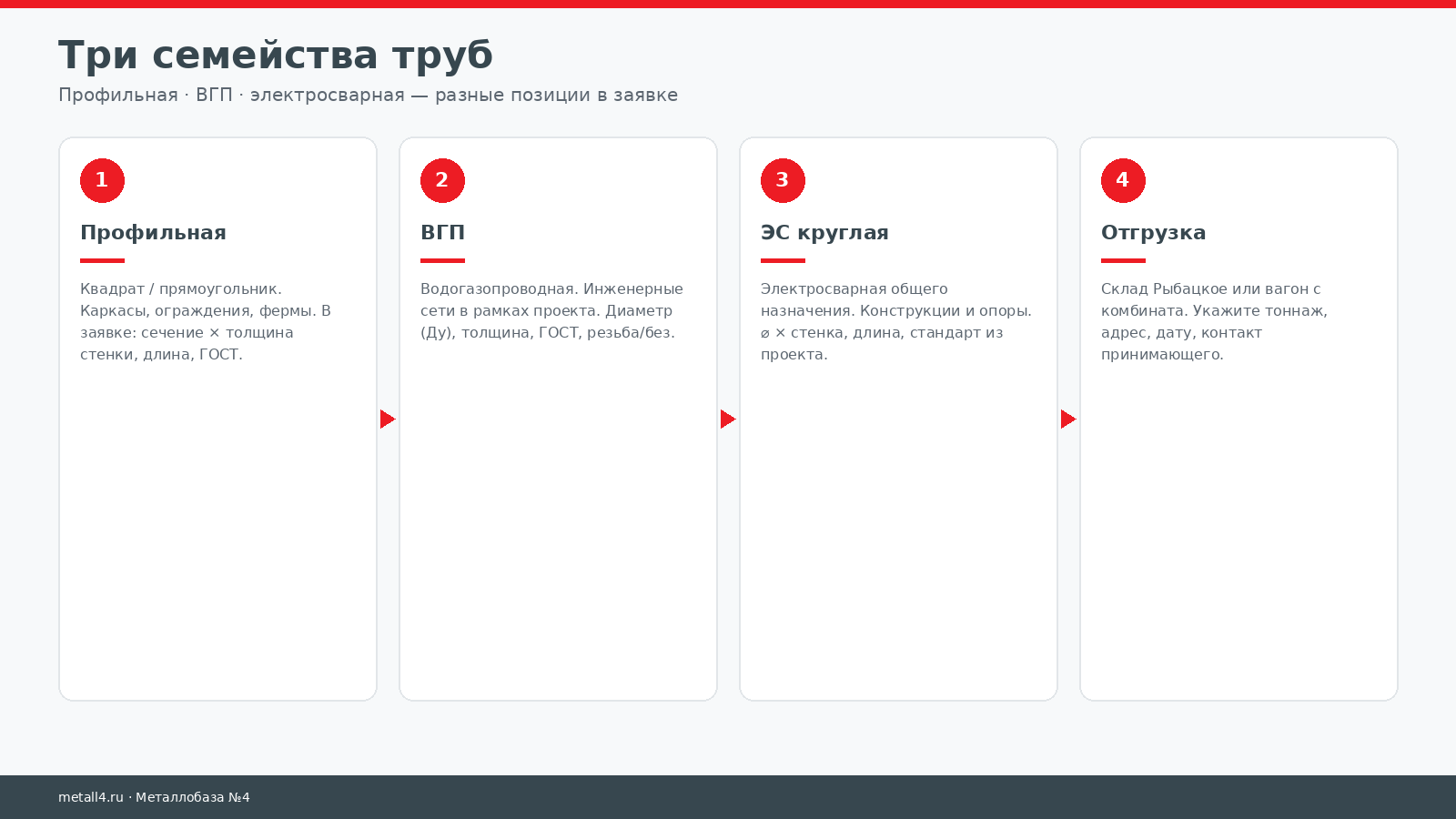 Три семейства труб